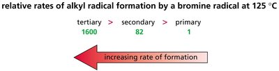 Relative rates of alkyl radical formation by bromine radical