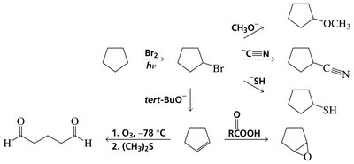 Allylic radical resonance