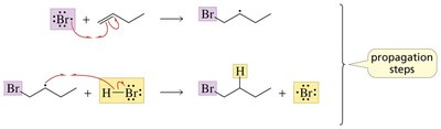 Termination steps for radical addition