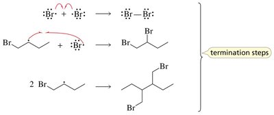 Propagation steps for radical addition: exothermic and endothermic