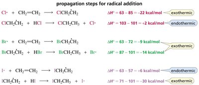 Radical intermediate in addition reaction