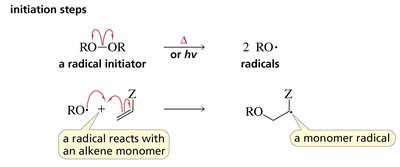 Propagation steps in radical polymerization