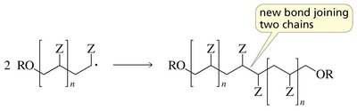 Termination steps in radical polymerization