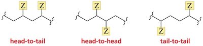 Head and tail in monomer structure