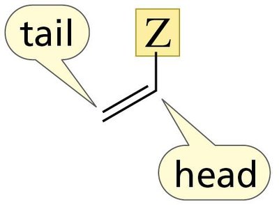 Table of important chain-growth polymers and their uses