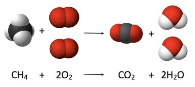 Combustion of methane reaction