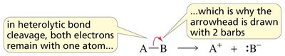 Heterolysis vs. homolysis