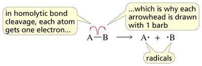 Homolytic bond cleavage and radical formation