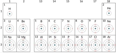 Carbon atom with valence electrons
