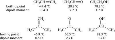 Comparison of boiling points and dipole moments for alkenes, aldehydes, and alcohols