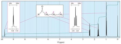 13C NMR spectrum of a ketone
