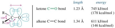 Comparison of bond length and energy between C=O and C=C bonds