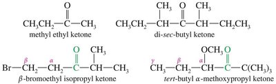 Examples of common and IUPAC names for ketones