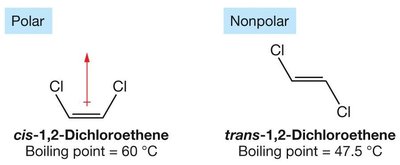 Boiling points and polarity of cis/trans-1,2-dichloroethene