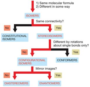 Enantiomers and diastereomers definition