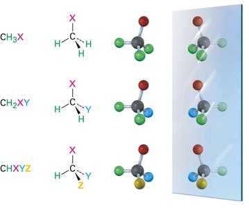 Molecular models for mirror images