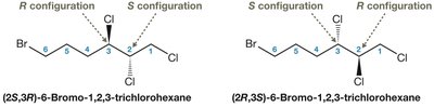 Cahn-Ingold-Prelog rules for R/S assignment