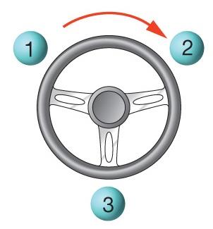 S configuration example