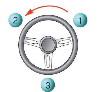 Priority assignment model