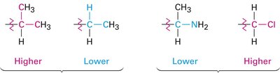 Multiple bond equivalence in priority assignment