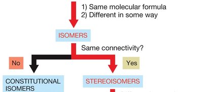 Isomer classification flowchart
