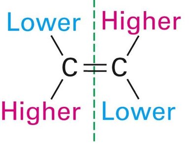E/Z nomenclature for alkenes