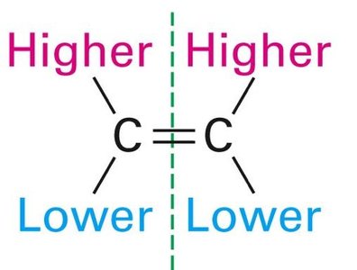 E/Z nomenclature for alkenes