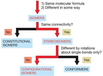 Expanded isomer classification flowchart