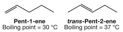 Boiling points of pent-1-ene and trans-pent-2-ene