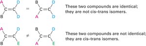 Cis-trans isomerism in alkenes