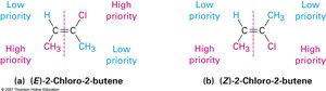 E,Z assignment example