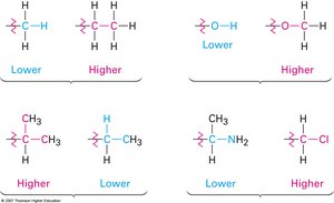 Cahn-Ingold-Prelog rule 2 example