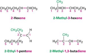 Examples of alkene nomenclature
