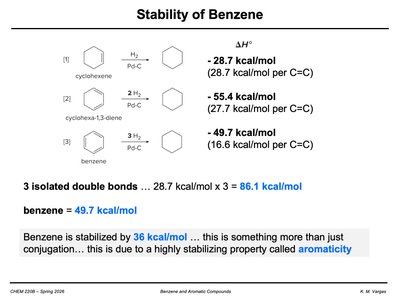 Thermodynamic stability of benzene
