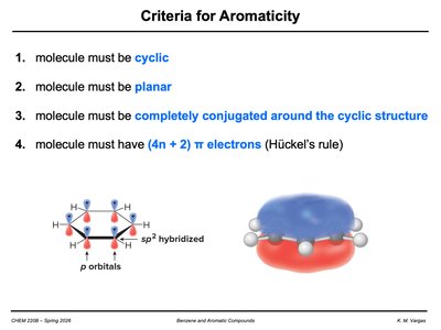 Criteria for aromaticity
