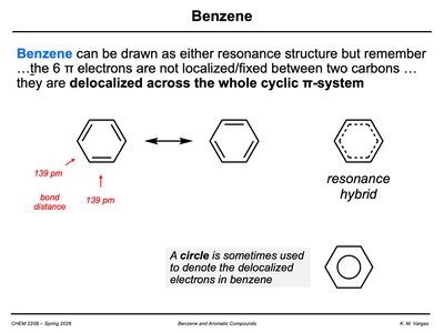 Resonance structures and delocalization in benzene