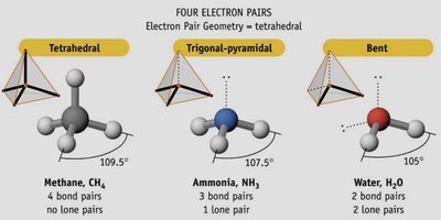 Types of chemical bonds: pure covalent, polar covalent, ionic