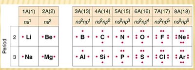 Resonance structures of BF3