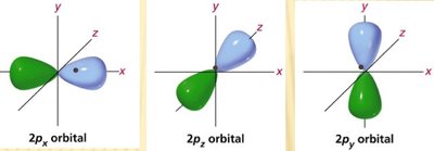 pi bond formation from p orbitals