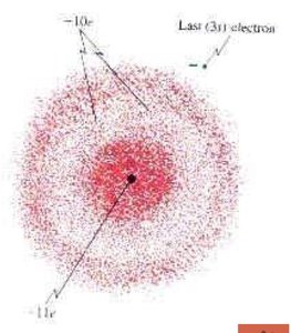 Electron cloud model