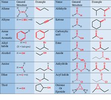 Table of common functional groups with structures and examples
