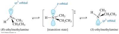 Interconversion of chiral amines