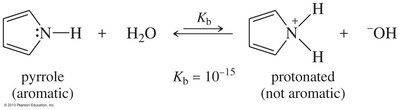 Protonation of pyrrole and loss of aromaticity