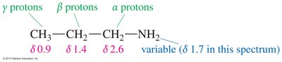 NMR spectrum of an amine