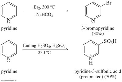Electrophilic aromatic substitution of pyridine
