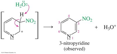 Mechanism of substitution at the 3-position
