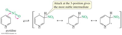 Resonance stabilization in pyridine substitution