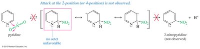 Unfavorable resonance structure for 2-position attack