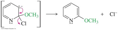 Nucleophilic substitution mechanism in pyridine