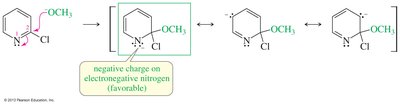Negative charge on nitrogen in nucleophilic substitution